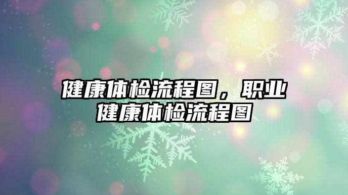 健康體檢流程圖，職業(yè)健康體檢流程圖